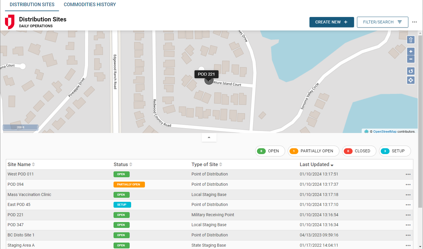 Distribution Sites List
